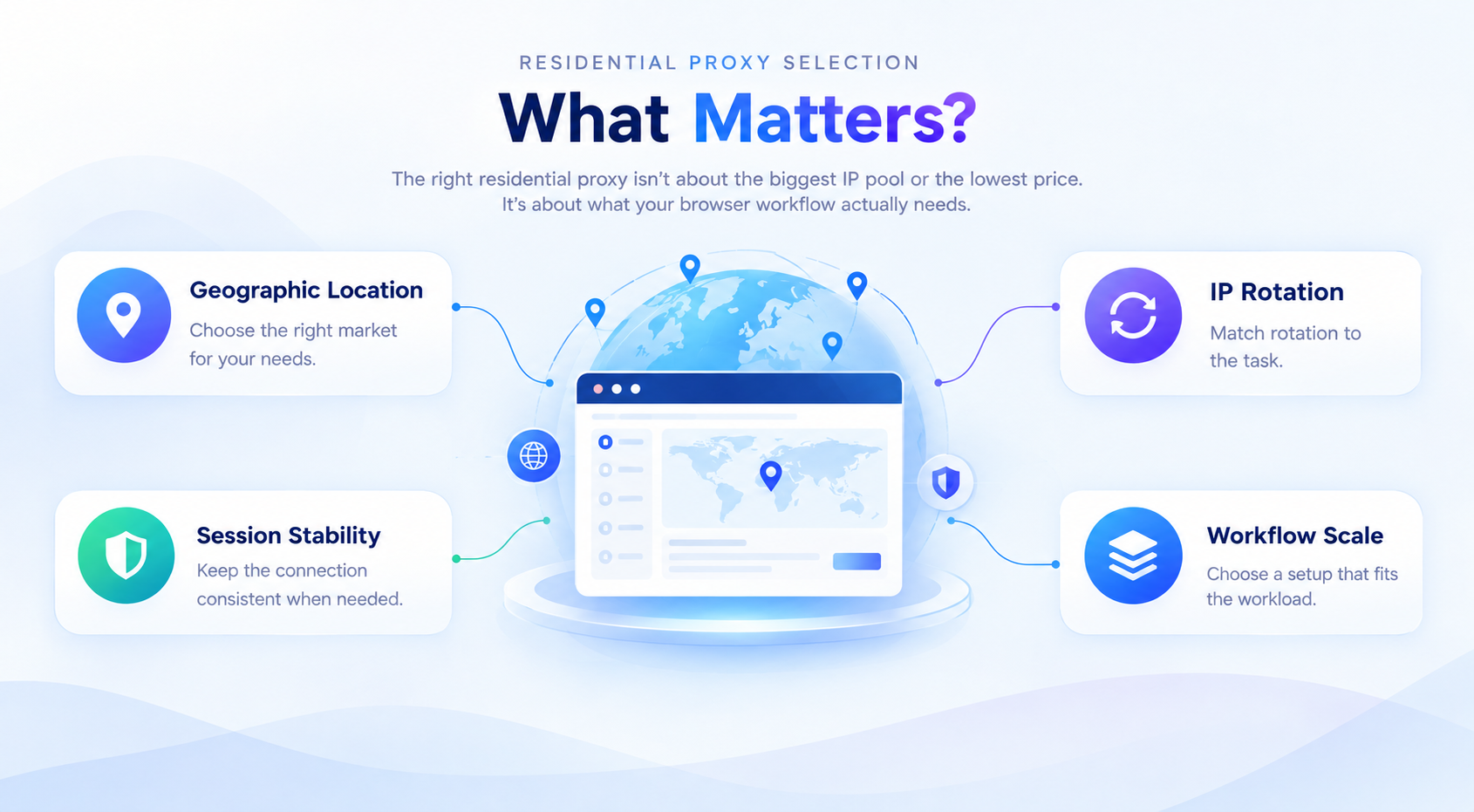 Residential Proxy Selection - What Matters