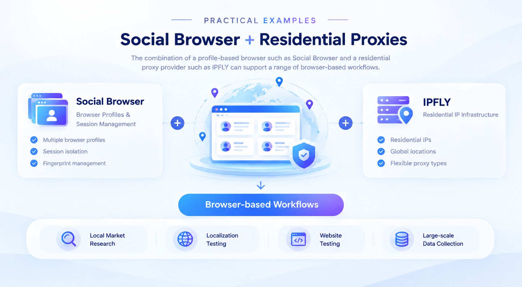 Social Browser and Residential Proxies
